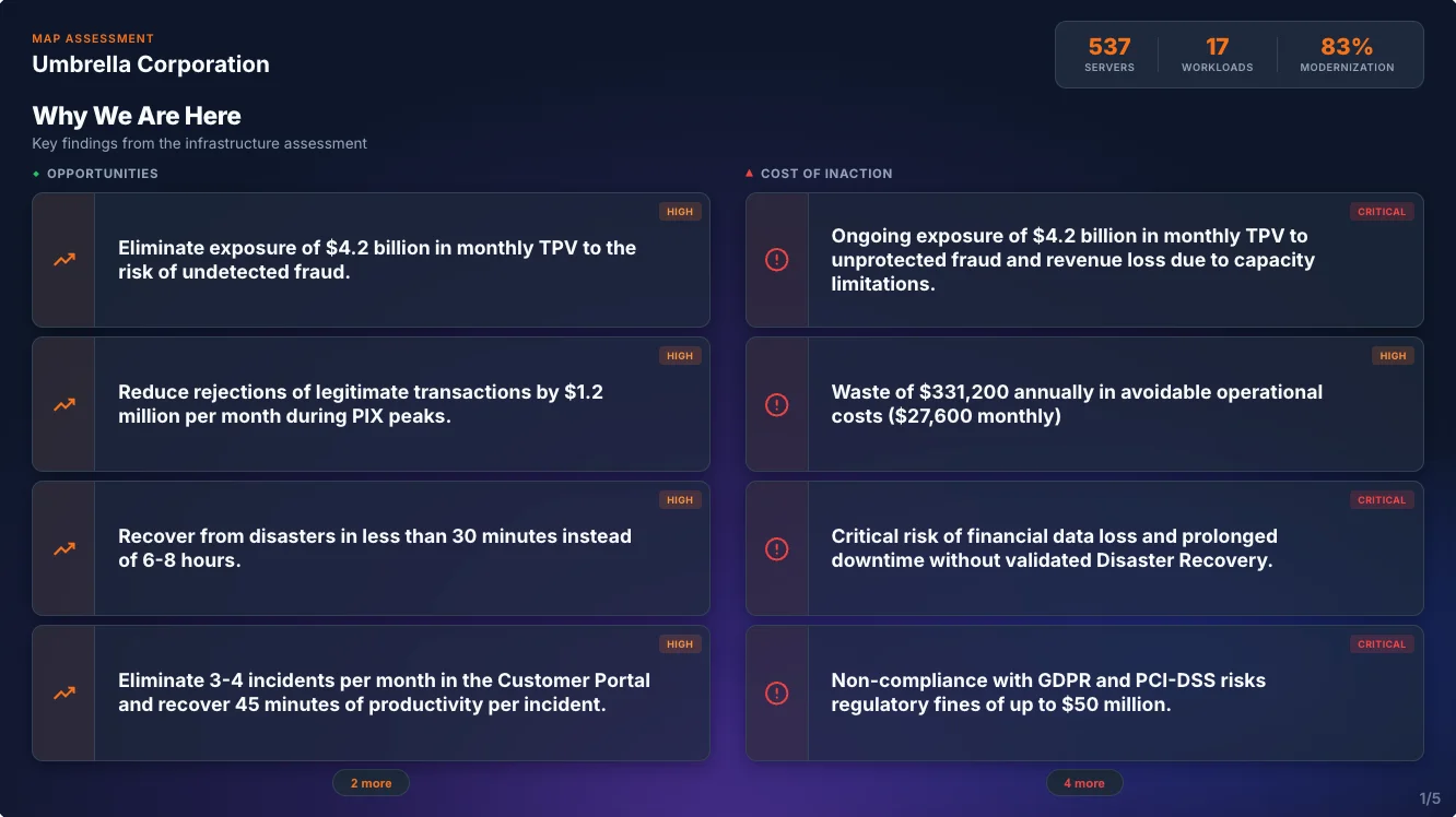 Sample deliverable page — Why We Are Here: key findings with severity tags