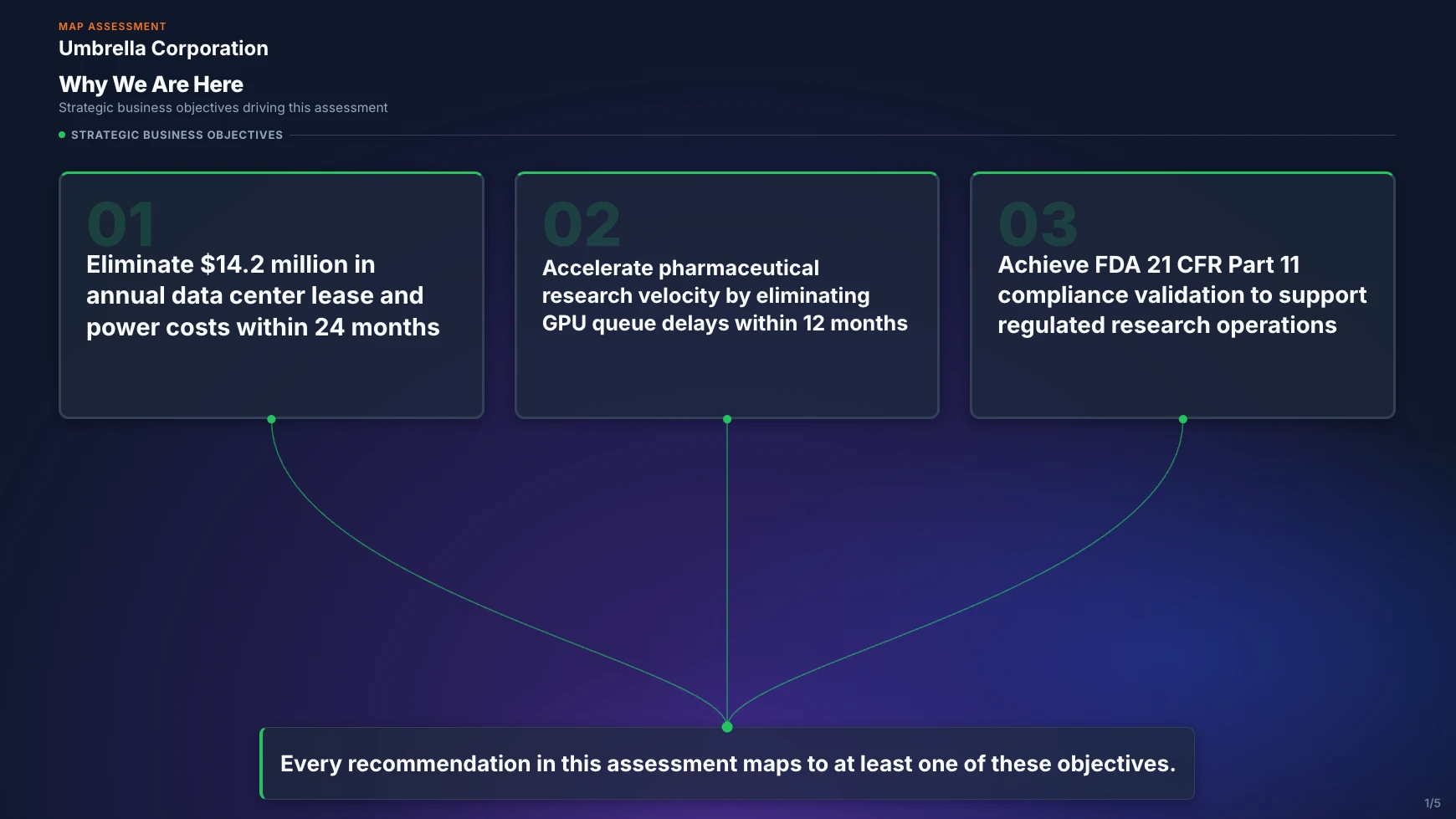 Sample deliverable page — Why We Are Here: key findings with severity tags