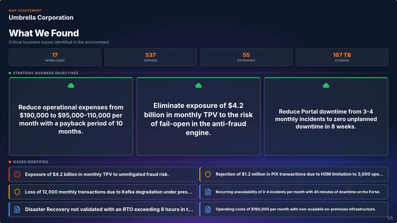 Sample deliverable page — What We Found: environment inventory tied to objectives