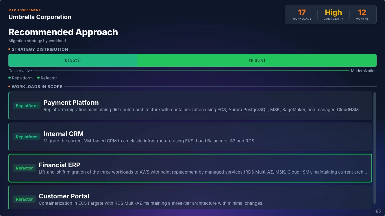 Sample deliverable page — Recommended Approach: migration strategy per workload