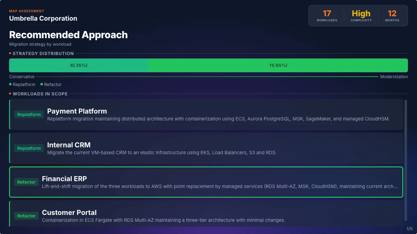 Sample deliverable page — Recommended Approach: migration strategy per workload